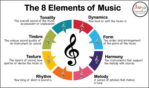 conscious music meaning: The harmony of the soul in musical notes