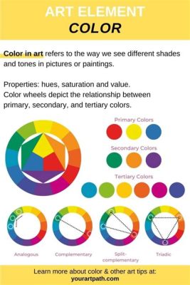 tertiary color definition in art and the importance of color harmony in design