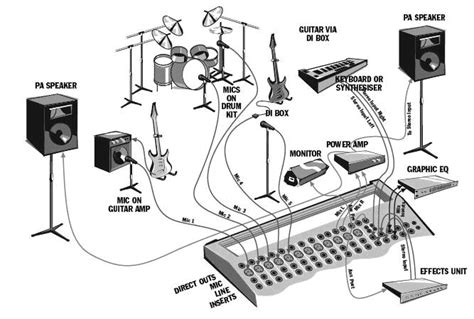 what is a PA system in music? the role of sound engineers in live performances